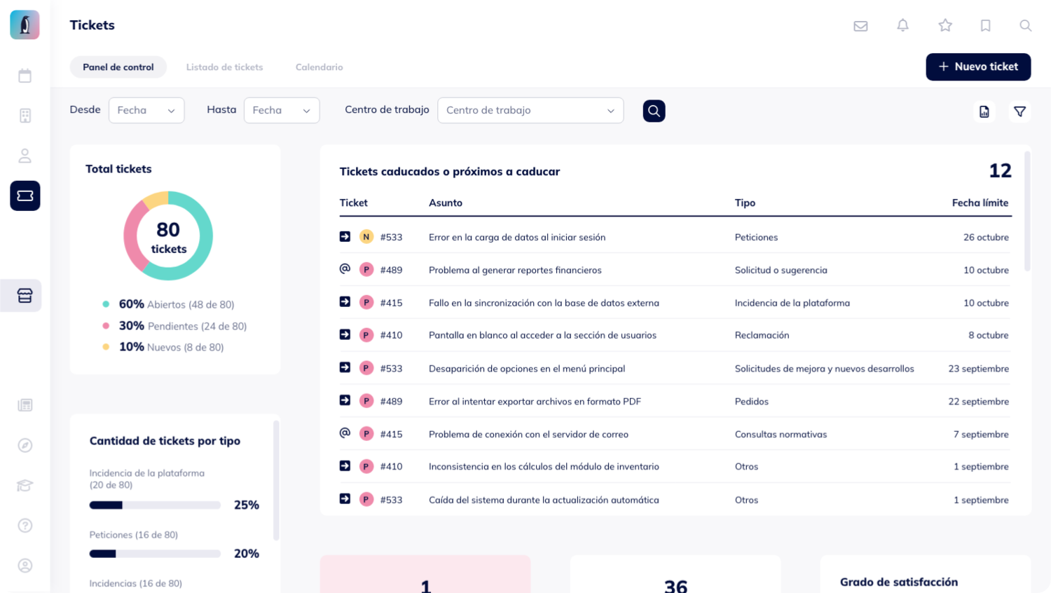 Visión panorámica y dinámica de todas tus operaciones en tiempo real
